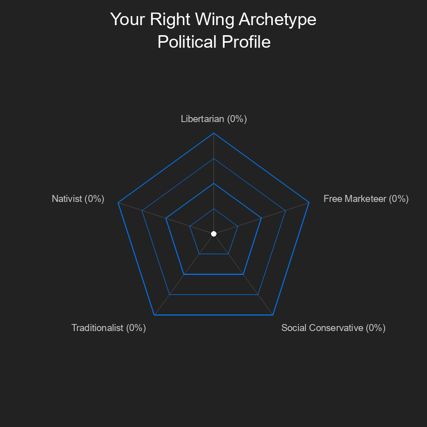 Your Star Plot